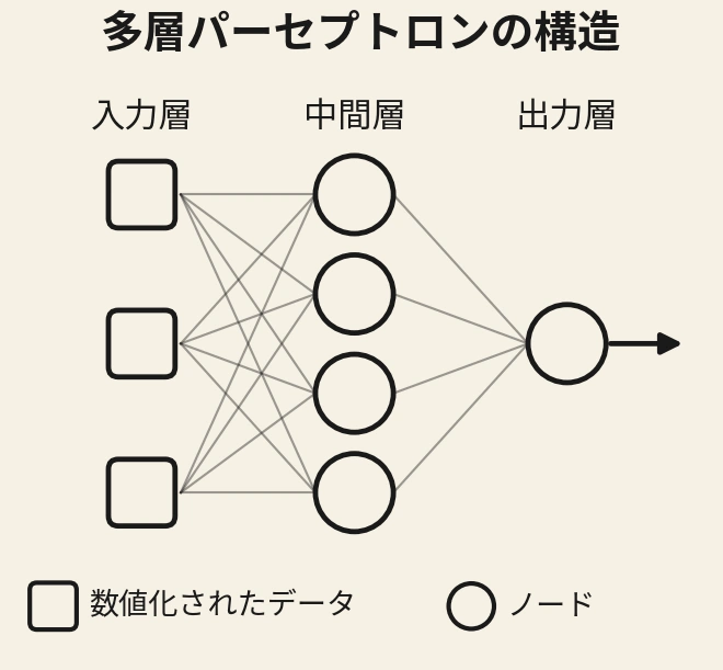 mlp structure