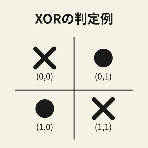 xor v2